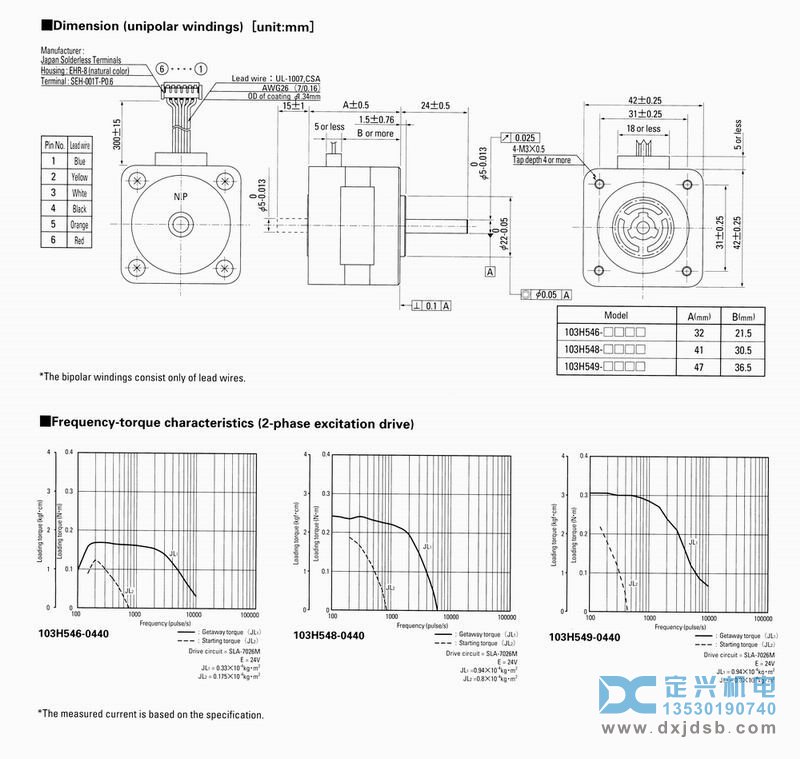 SANYO二相混合式步進電(diàn)機103H548-0440