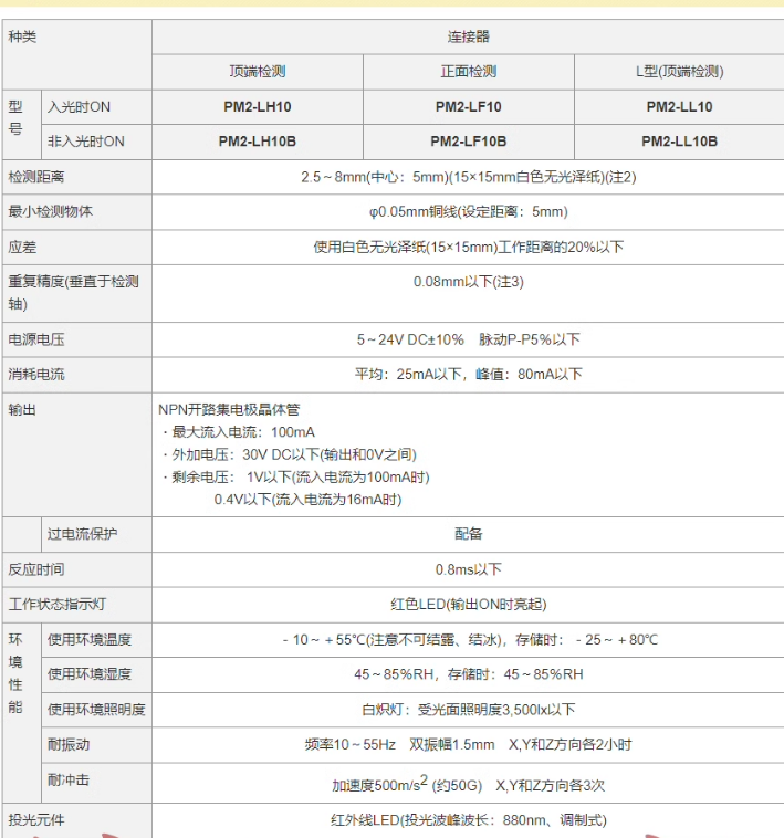 全新(xīn) PM2-LF10 松下光電(diàn)開關