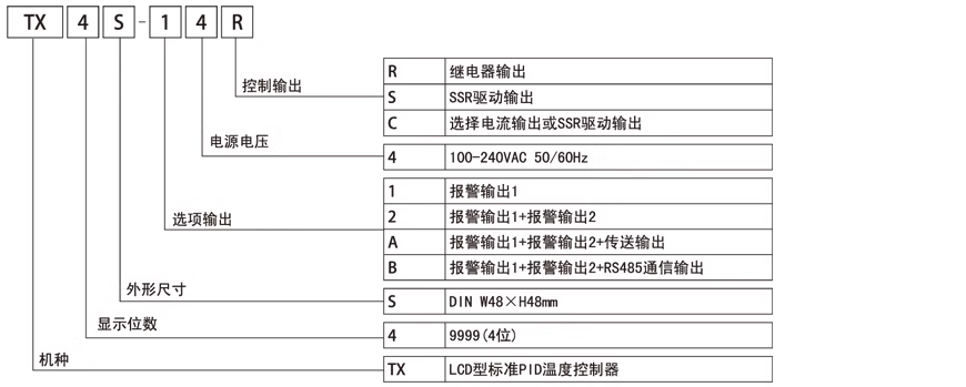 TX4S  資料22.png