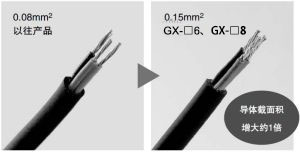 導體(tǐ)截面積增大1倍，配線(xiàn)更容易！(僅限GX-8型)